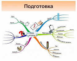 15 критериев хорошего портфолио