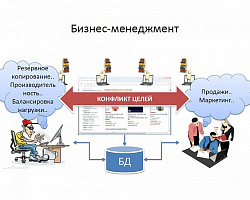 Интеллектуальный анализ данных